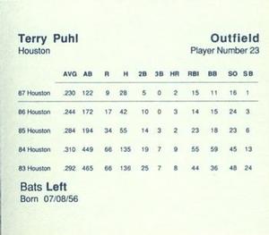 1988 Parker Bros. Starting Lineup Talking Baseball Houston Astros #23 Terry Puhl Back