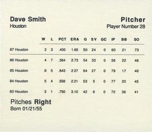 1988 Parker Bros. Starting Lineup Talking Baseball Houston Astros #28 Dave Smith Back