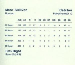 1988 Parker Bros. Starting Lineup Talking Baseball Houston Astros #12 Marc Sullivan Back