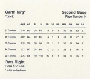 1988 Parker Bros. Starting Lineup Talking Baseball Toronto Blue Jays #14 Garth Iorg Back