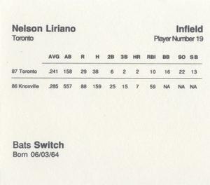 1988 Parker Bros. Starting Lineup Talking Baseball Toronto Blue Jays #19 Nelson Liriano Back