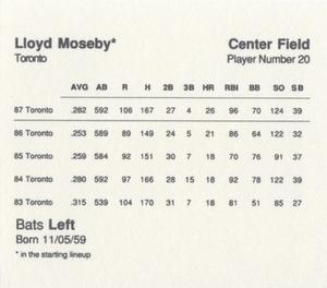 1988 Parker Bros. Starting Lineup Talking Baseball Toronto Blue Jays #20 Lloyd Moseby Back