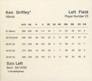 1988 Parker Bros. Starting Lineup Talking Baseball Atlanta Braves #23 Ken Griffey Back