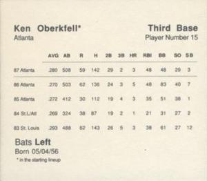 1988 Parker Bros. Starting Lineup Talking Baseball Atlanta Braves #15 Ken Oberkfell Back