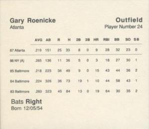1988 Parker Bros. Starting Lineup Talking Baseball Atlanta Braves #24 Gary Roenicke Back
