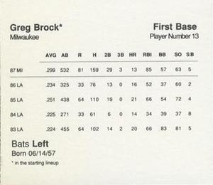 1988 Parker Bros. Starting Lineup Talking Baseball Milwaukee Brewers #13 Greg Brock Back