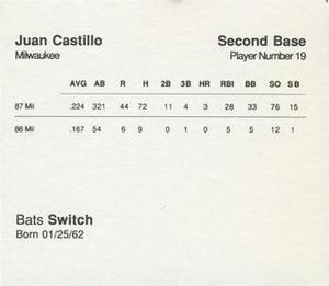 1988 Parker Bros. Starting Lineup Talking Baseball Milwaukee Brewers #19 Juan Castillo Back