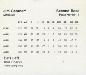 1988 Parker Bros. Starting Lineup Talking Baseball Milwaukee Brewers #14 Jim Gantner Back