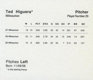 1988 Parker Bros. Starting Lineup Talking Baseball Milwaukee Brewers #29 Ted Higuera Back
