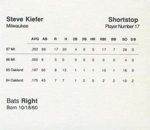 1988 Parker Bros. Starting Lineup Talking Baseball Milwaukee Brewers #17 Steve Kiefer Back