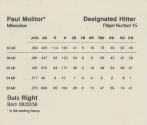 1988 Parker Bros. Starting Lineup Talking Baseball Milwaukee Brewers #15 Paul Molitor Back