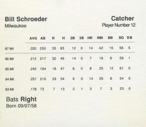 1988 Parker Bros. Starting Lineup Talking Baseball Milwaukee Brewers #12 Bill Schroeder Back