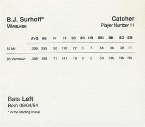 1988 Parker Bros. Starting Lineup Talking Baseball Milwaukee Brewers #11 B.J. Surhoff Back