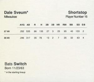 1988 Parker Bros. Starting Lineup Talking Baseball Milwaukee Brewers #16 Dale Sveum Back