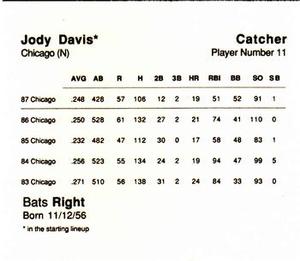 1988 Parker Bros. Starting Lineup Talking Baseball Chicago Cubs #11 Jody Davis Back