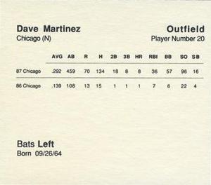 1988 Parker Bros. Starting Lineup Talking Baseball Chicago Cubs #20 Dave Martinez Back