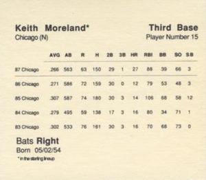 1988 Parker Bros. Starting Lineup Talking Baseball Chicago Cubs #15 Keith Moreland Back