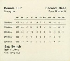 1988 Parker Bros. Starting Lineup Talking Baseball Chicago White Sox #14 Donnie Hill Back