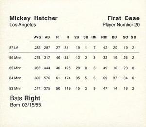 1988 Parker Bros. Starting Lineup Talking Baseball Los Angeles Dodgers #20 Mickey Hatcher Back