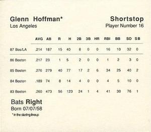 1988 Parker Bros. Starting Lineup Talking Baseball Los Angeles Dodgers #16 Glenn Hoffman Back