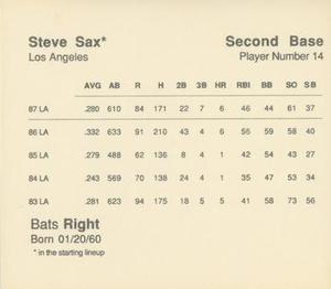 1988 Parker Bros. Starting Lineup Talking Baseball Los Angeles Dodgers #14 Steve Sax Back