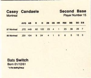 1988 Parker Bros. Starting Lineup Talking Baseball Montreal Expos #15 Casey Candaele Back