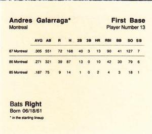 1988 Parker Bros. Starting Lineup Talking Baseball Montreal Expos #13 Andres Galarraga Back