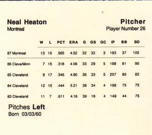 1988 Parker Bros. Starting Lineup Talking Baseball Montreal Expos #26 Neal Heaton Back