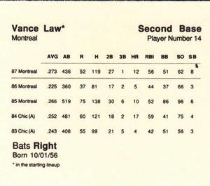 1988 Parker Bros. Starting Lineup Talking Baseball Montreal Expos #14 Vance Law Back