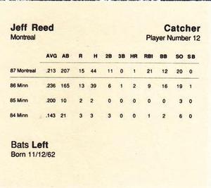 1988 Parker Bros. Starting Lineup Talking Baseball Montreal Expos #12 Jeff Reed Back