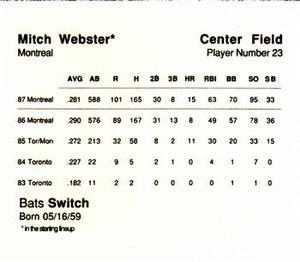 1988 Parker Bros. Starting Lineup Talking Baseball Montreal Expos #23 Mitch Webster Back