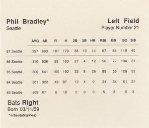1988 Parker Bros. Starting Lineup Talking Baseball Seattle Mariners #21 Phil Bradley Back