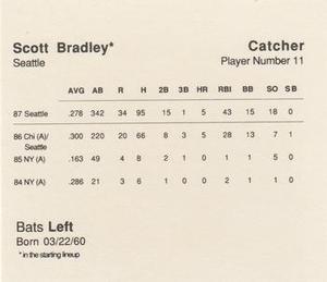 1988 Parker Bros. Starting Lineup Talking Baseball Seattle Mariners #11 Scott Bradley Back