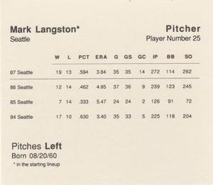1988 Parker Bros. Starting Lineup Talking Baseball Seattle Mariners #25 Mark Langston Back