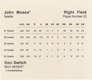1988 Parker Bros. Starting Lineup Talking Baseball Seattle Mariners #20 John Moses Back
