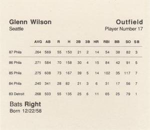 1988 Parker Bros. Starting Lineup Talking Baseball Seattle Mariners #17 Glenn Wilson Back