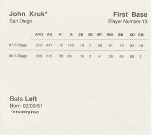 1988 Parker Bros. Starting Lineup Talking Baseball San Diego Padres #13 John Kruk Back