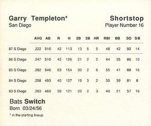 1988 Parker Bros. Starting Lineup Talking Baseball San Diego Padres #16 Garry Templeton Back
