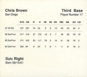 1988 Parker Bros. Starting Lineup Talking Baseball San Diego Padres #17 Chris Brown Back