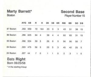1988 Parker Bros. Starting Lineup Talking Baseball Boston Red Sox #15 Marty Barrett Back