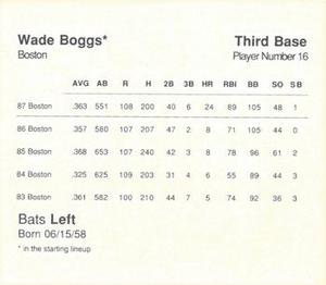 1988 Parker Bros. Starting Lineup Talking Baseball Boston Red Sox #16 Wade Boggs Back