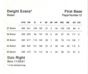 1988 Parker Bros. Starting Lineup Talking Baseball Boston Red Sox #13 Dwight Evans Back