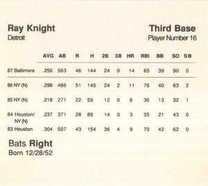 1988 Parker Bros. Starting Lineup Talking Baseball Detroit Tigers #16 Ray Knight Back