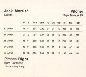 1988 Parker Bros. Starting Lineup Talking Baseball Detroit Tigers #25 Jack Morris Back