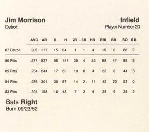 1988 Parker Bros. Starting Lineup Talking Baseball Detroit Tigers #20 Jim Morrison Back
