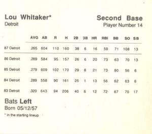 1988 Parker Bros. Starting Lineup Talking Baseball Detroit Tigers #14 Lou Whitaker Back