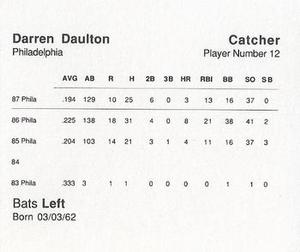 1988 Parker Bros. Starting Lineup Talking Baseball Philadelphia Phillies #12 Darren Daulton Back