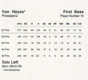 1988 Parker Bros. Starting Lineup Talking Baseball Philadelphia Phillies #13 Von Hayes Back