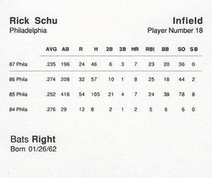 1988 Parker Bros. Starting Lineup Talking Baseball Philadelphia Phillies #18 Rick Schu Back