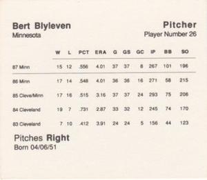 1988 Parker Bros. Starting Lineup Talking Baseball Minnesota Twins #26 Bert Blyleven Back